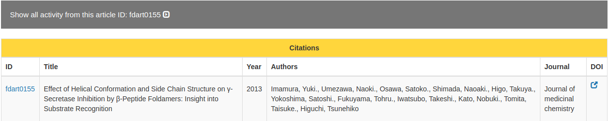 Articles